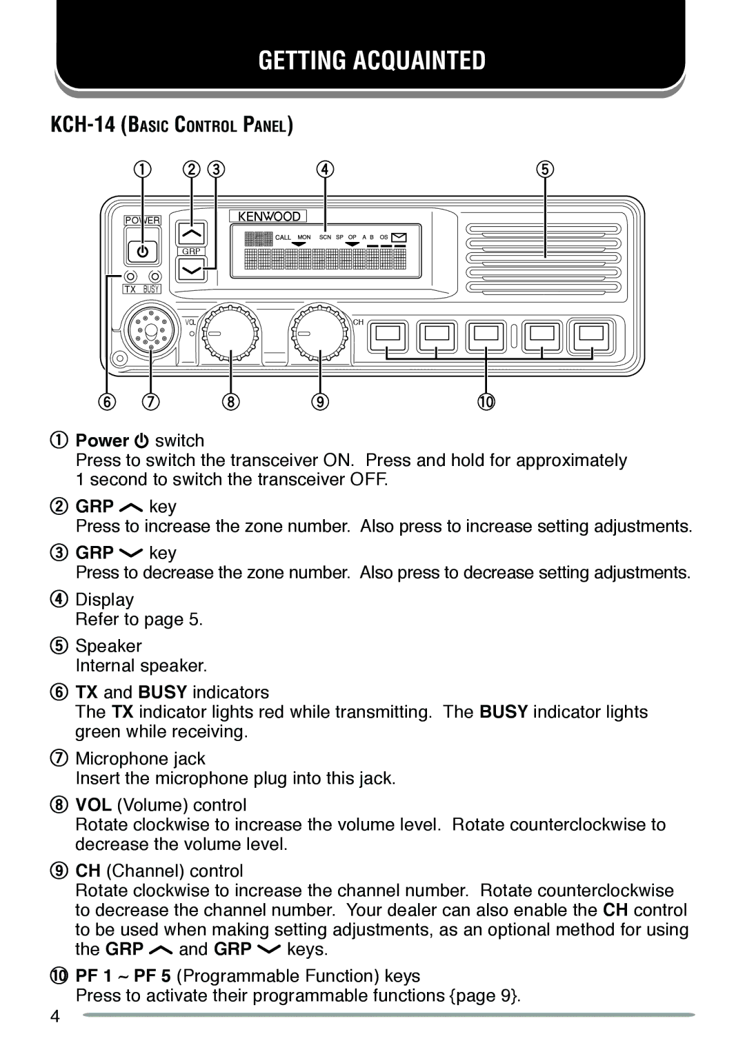 Kenwood TK-5710H instruction manual Getting Acquainted, Power Switch, GRP key 