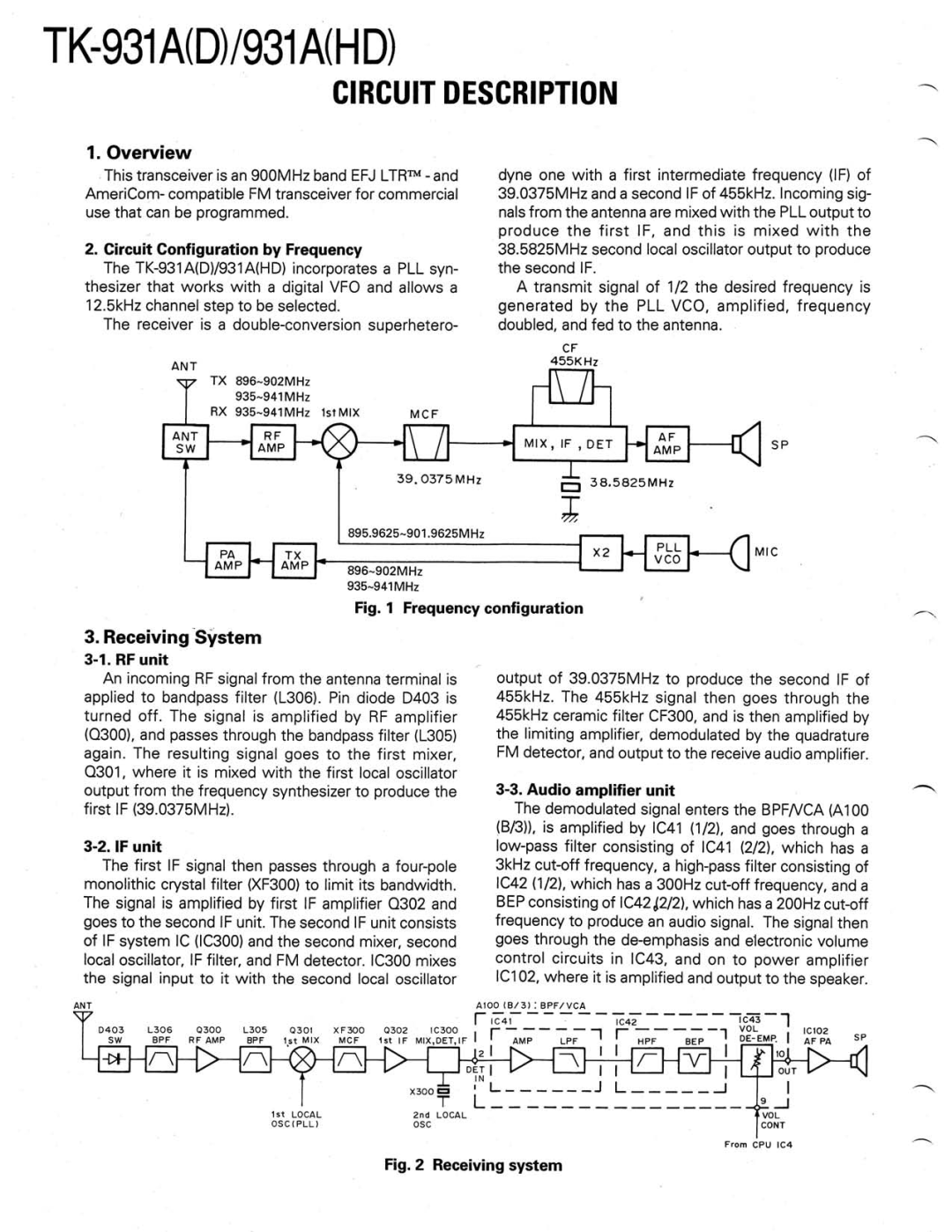 Kenwood TK-931A(D) manual 