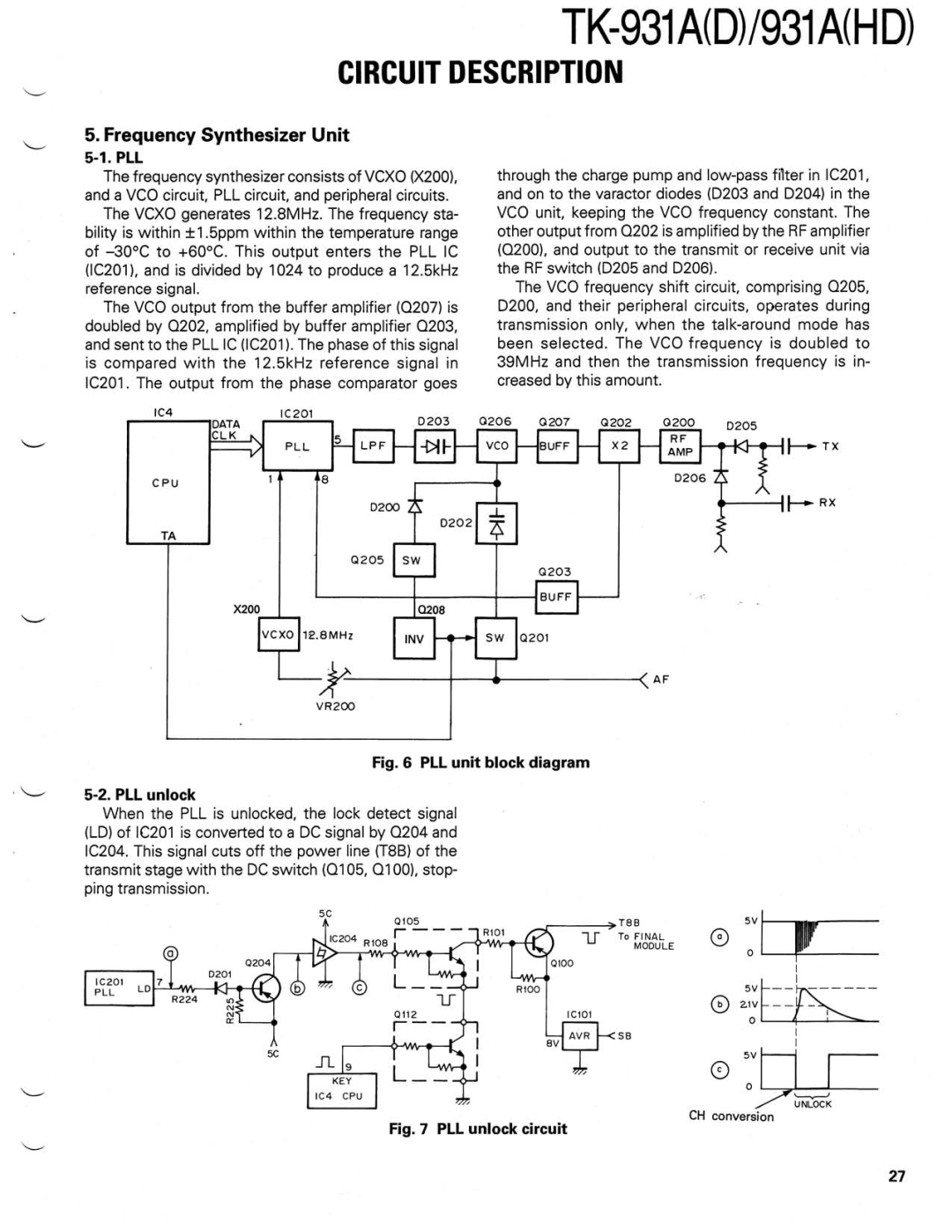 Kenwood TK-931A(D) manual 