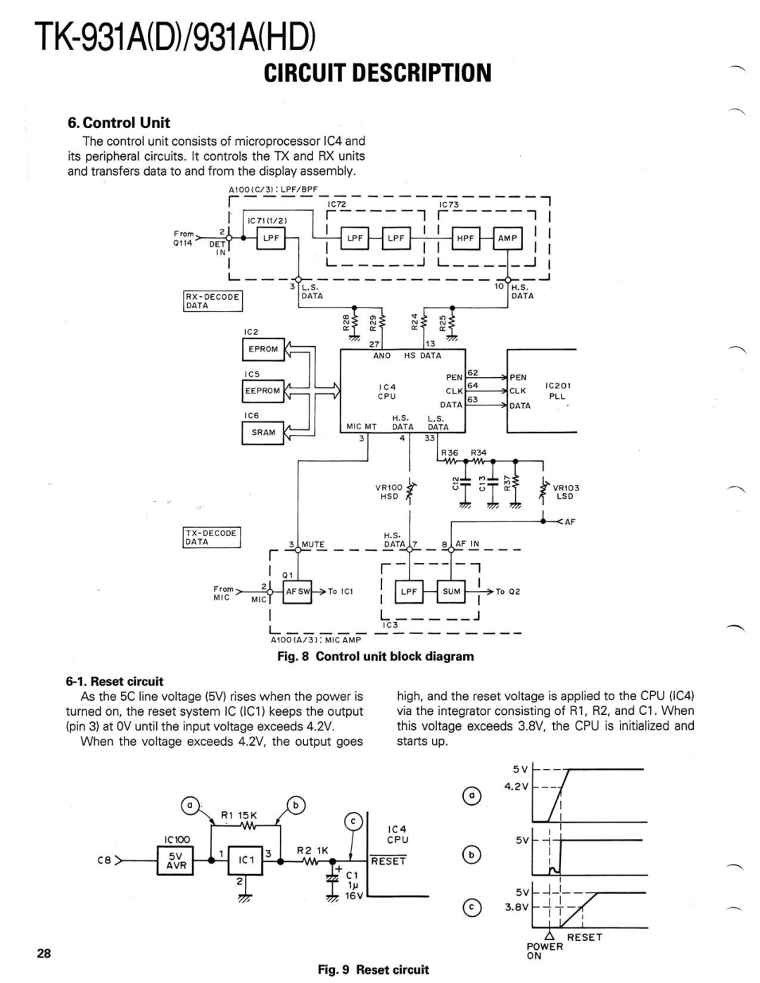 Kenwood TK-931A(D) manual 