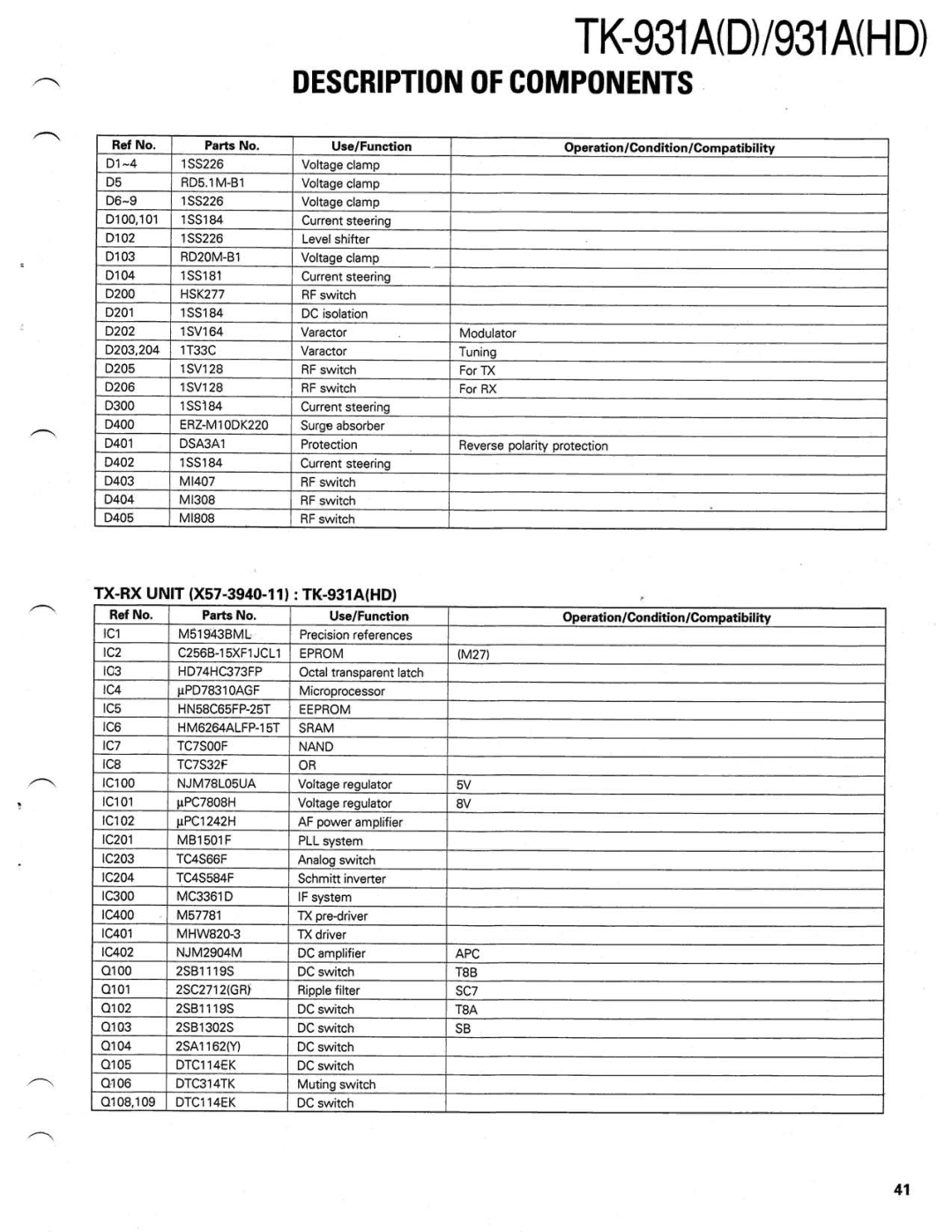 Kenwood TK-931A(D) manual 