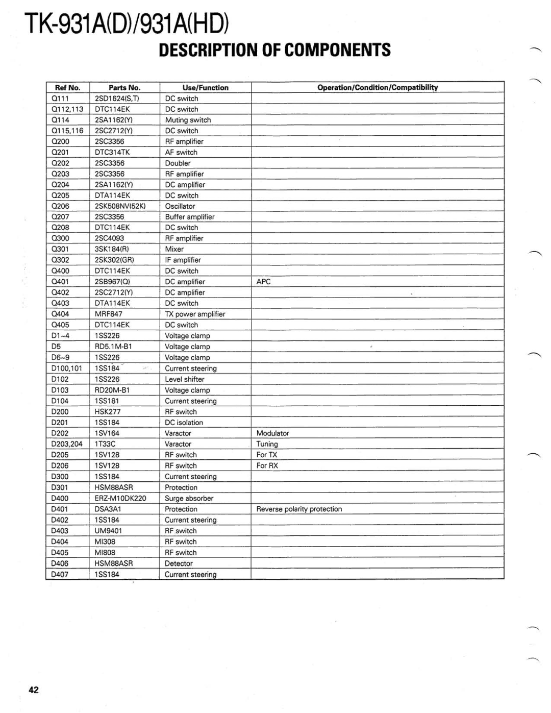 Kenwood TK-931A(D) manual 