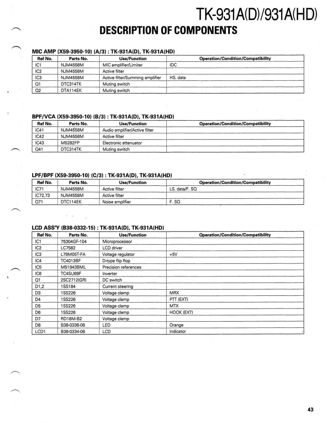 Kenwood TK-931A(D) manual 