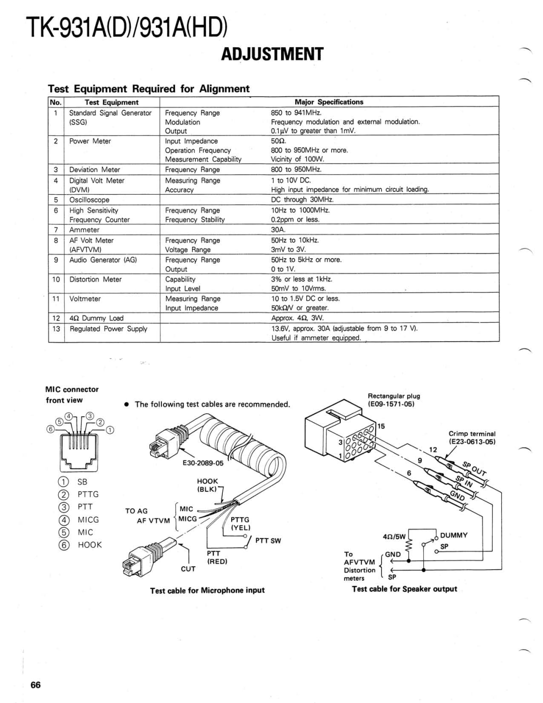 Kenwood TK-931A(D) manual 