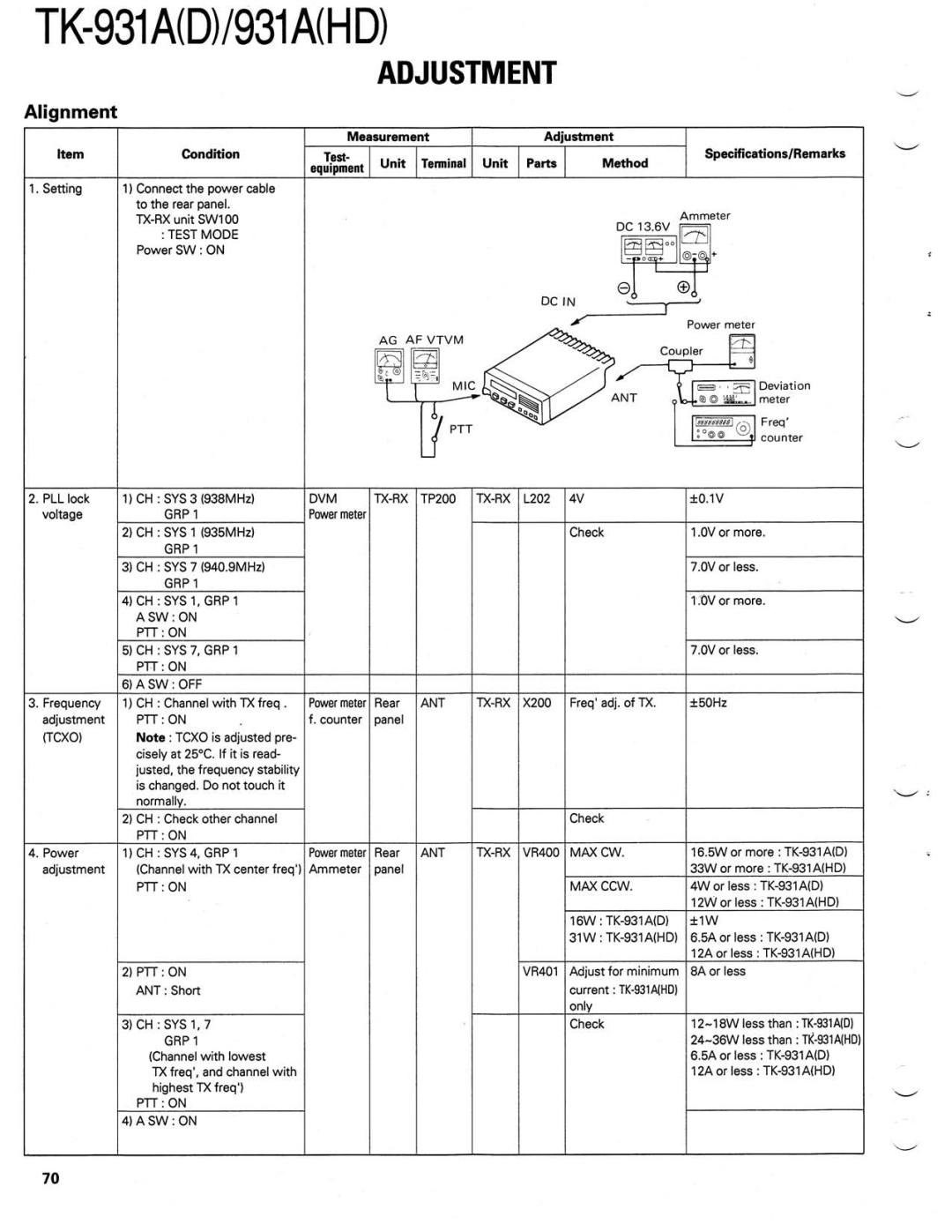 Kenwood TK-931A(D) manual 