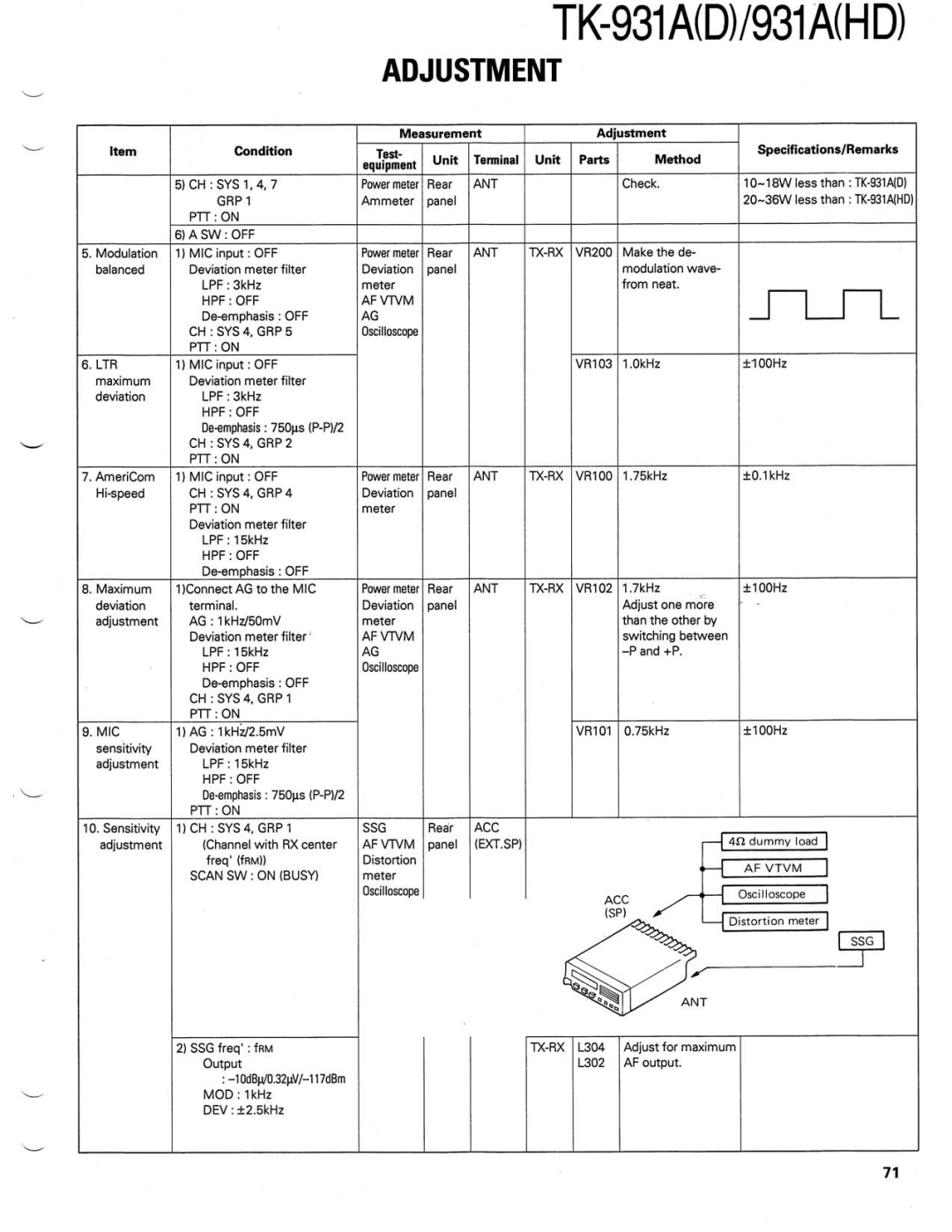 Kenwood TK-931A(D) manual 