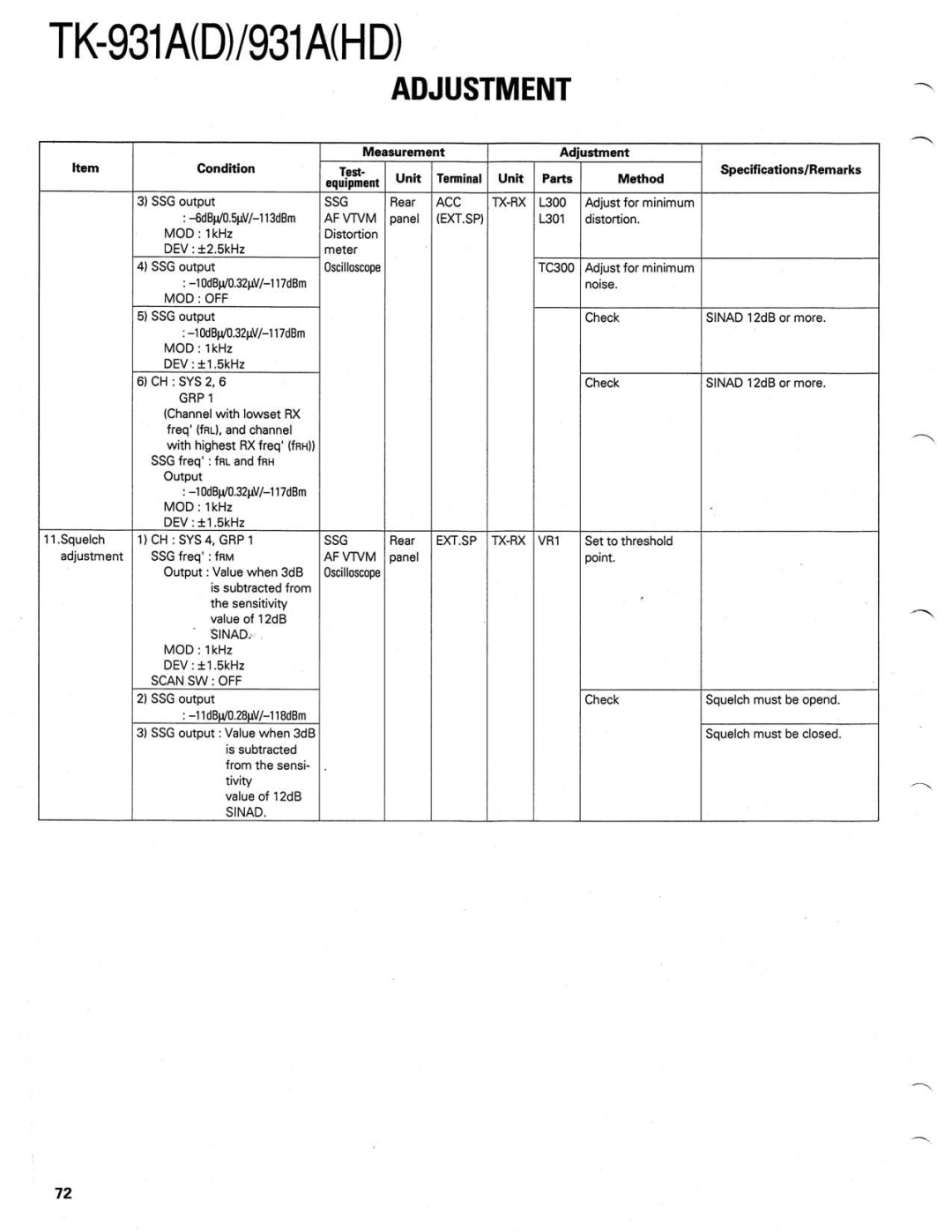 Kenwood TK-931A(D) manual 