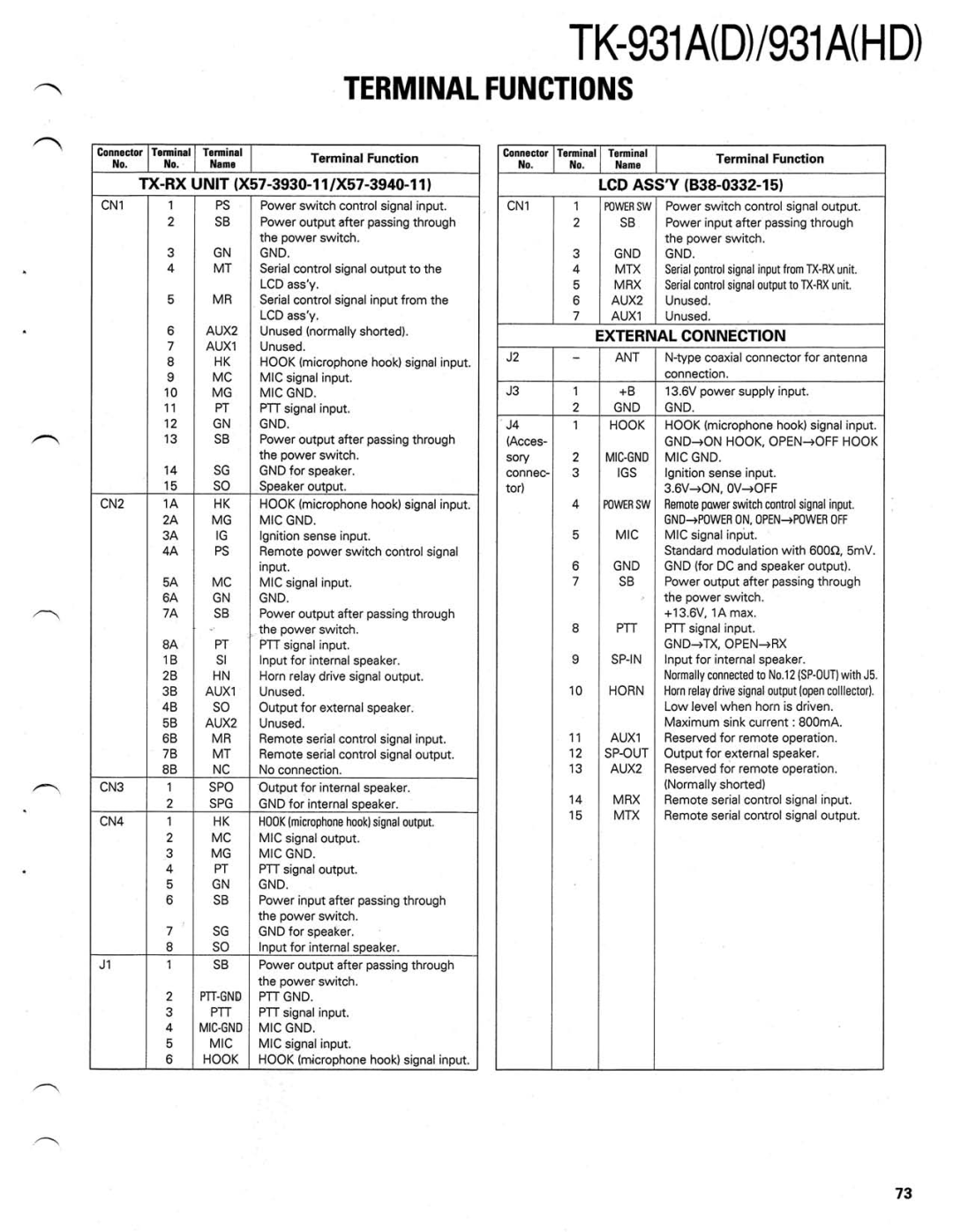 Kenwood TK-931A(D) manual 