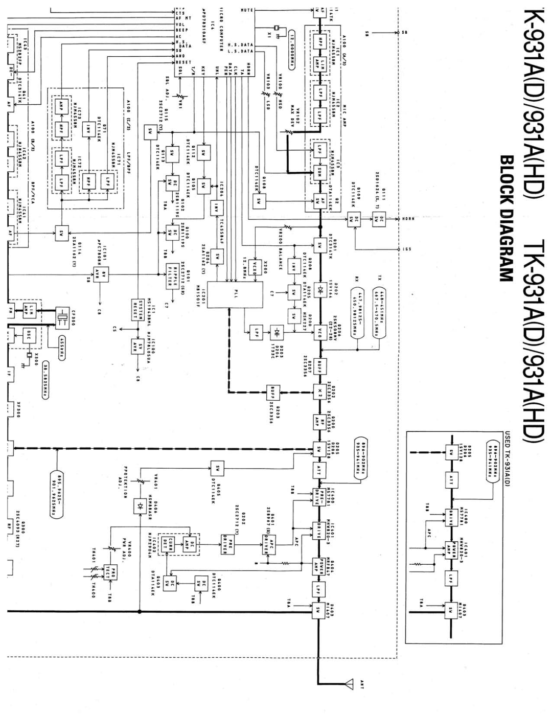 Kenwood TK-931A(D) manual 