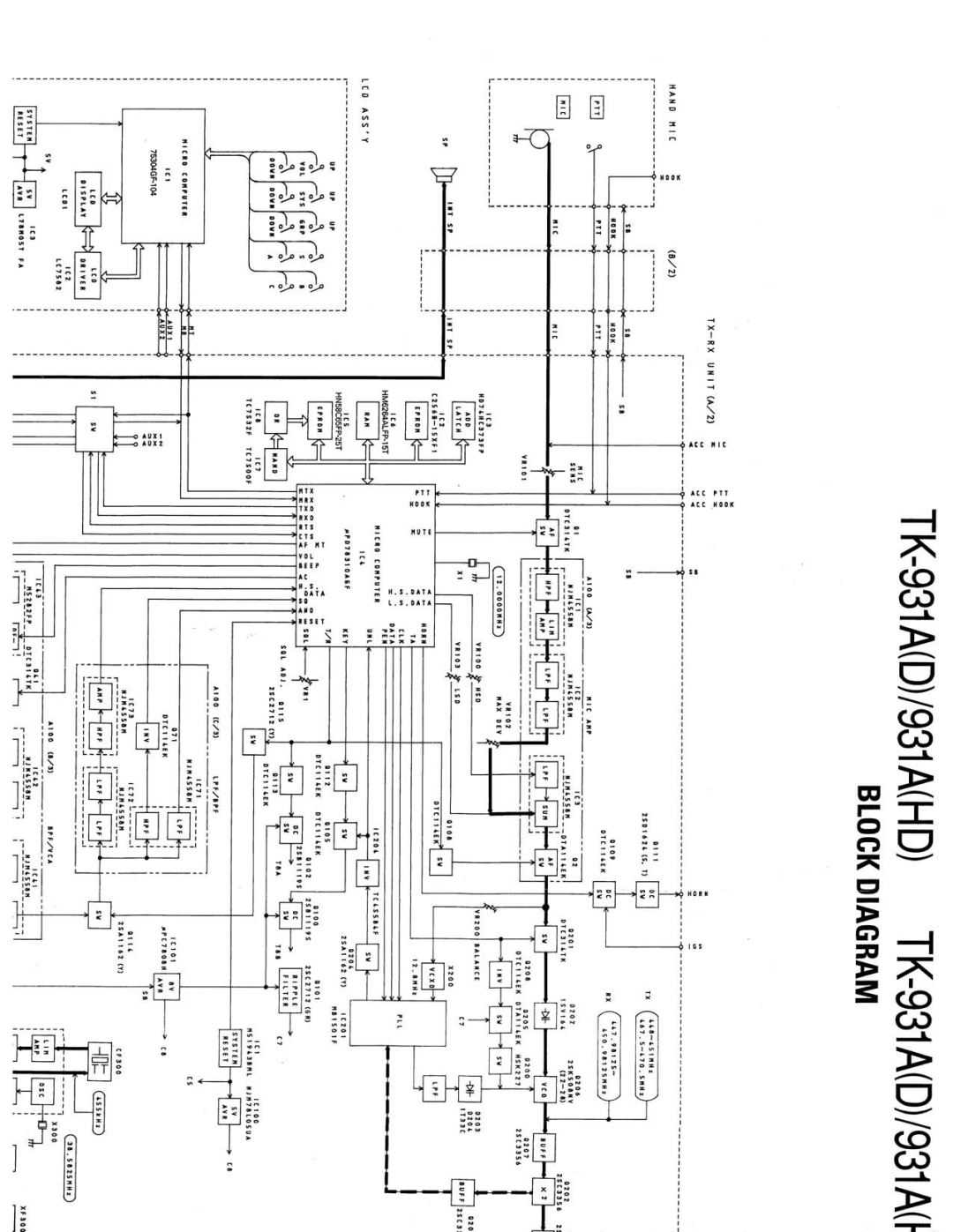 Kenwood TK-931A(D) manual 