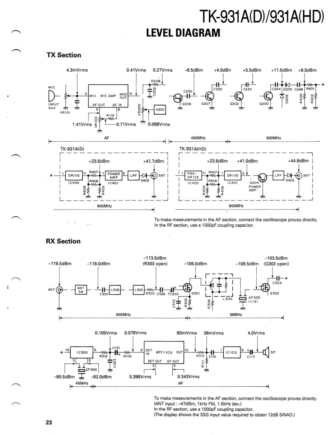 Kenwood TK-931A(D) manual 