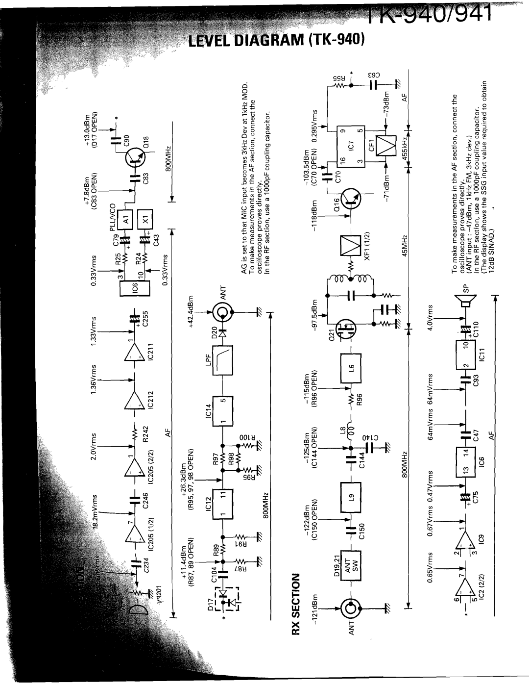 Kenwood TK-940 service manual 