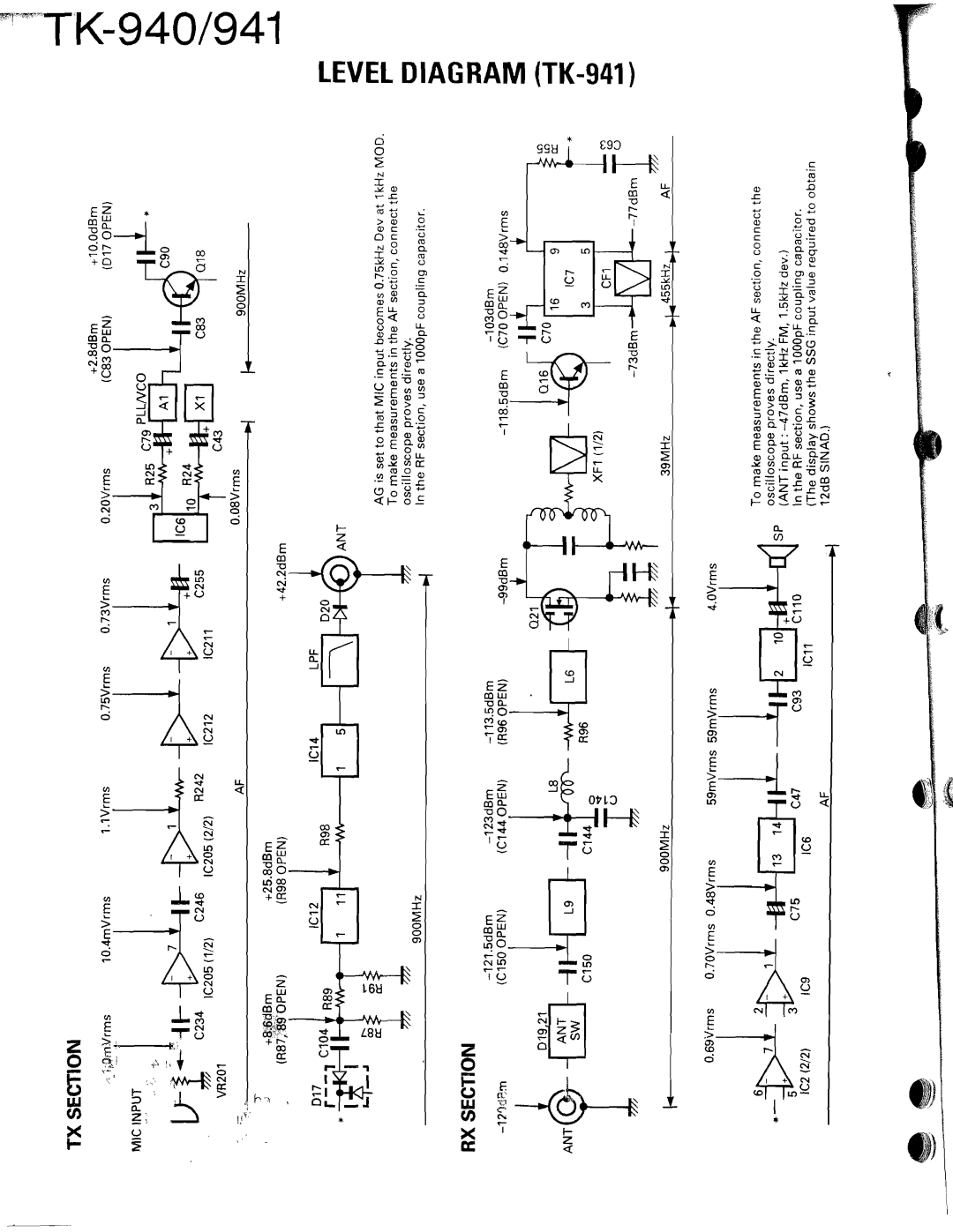 Kenwood TK-940 service manual 