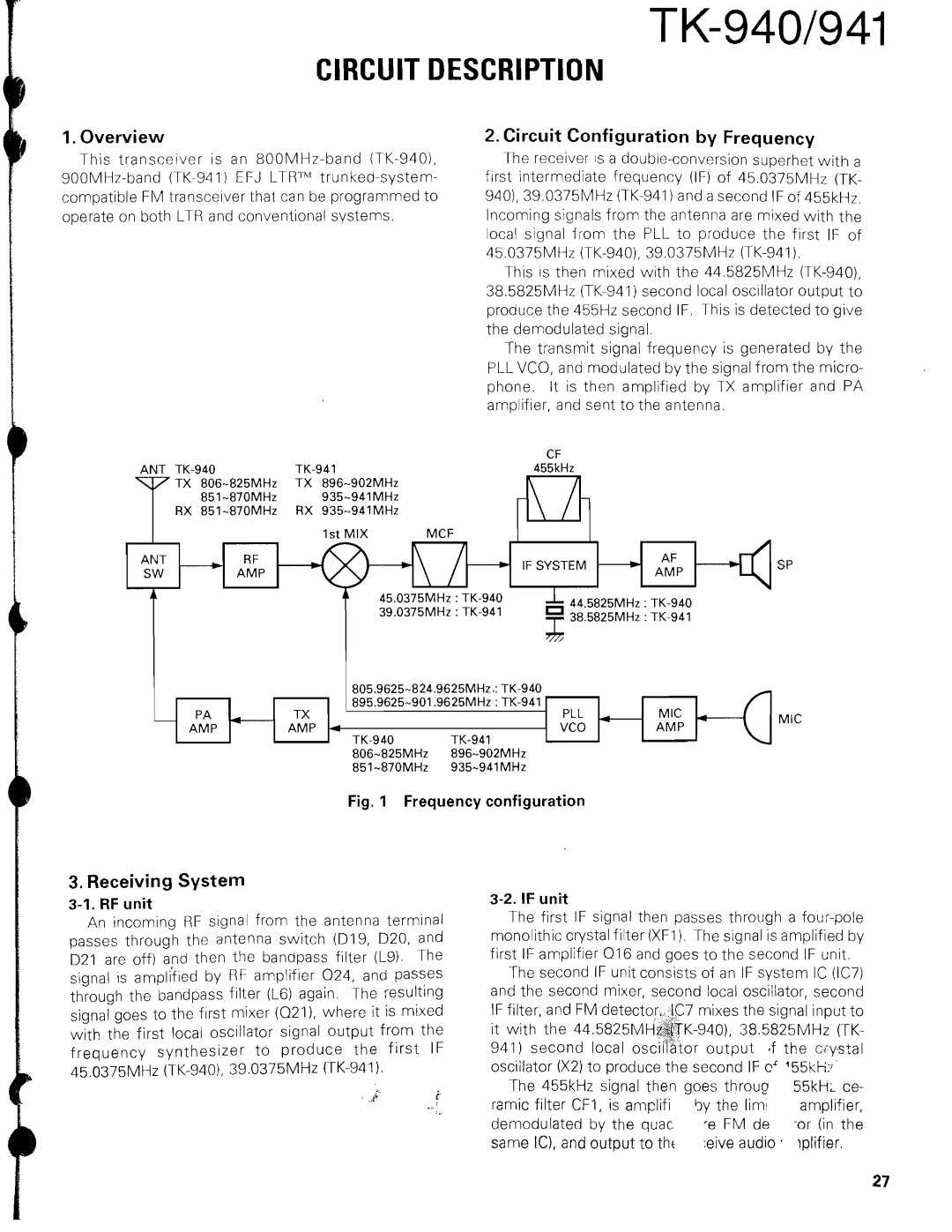 Kenwood TK-940 service manual RF unit, If unit, MCF ANT AMP If System -AMPSP, Pll Mic Amp 