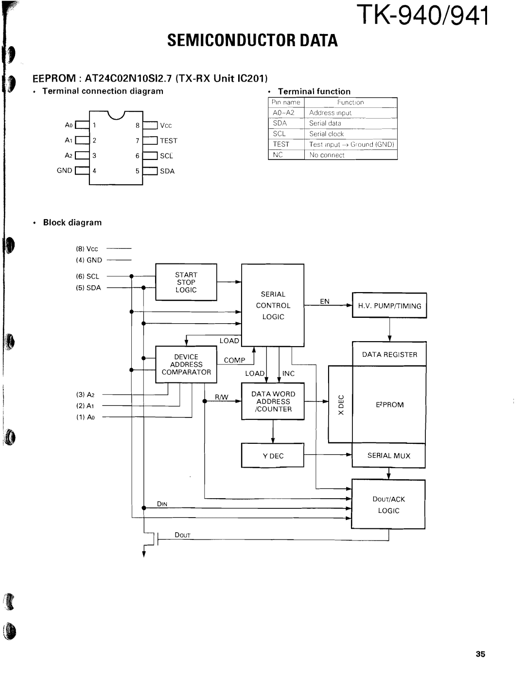 Kenwood TK-940 Eeprom AT24C02NlOS12.7 TX-RX Unit IC201, Terminal connection diagram Terminal function, Test, Dec Din 