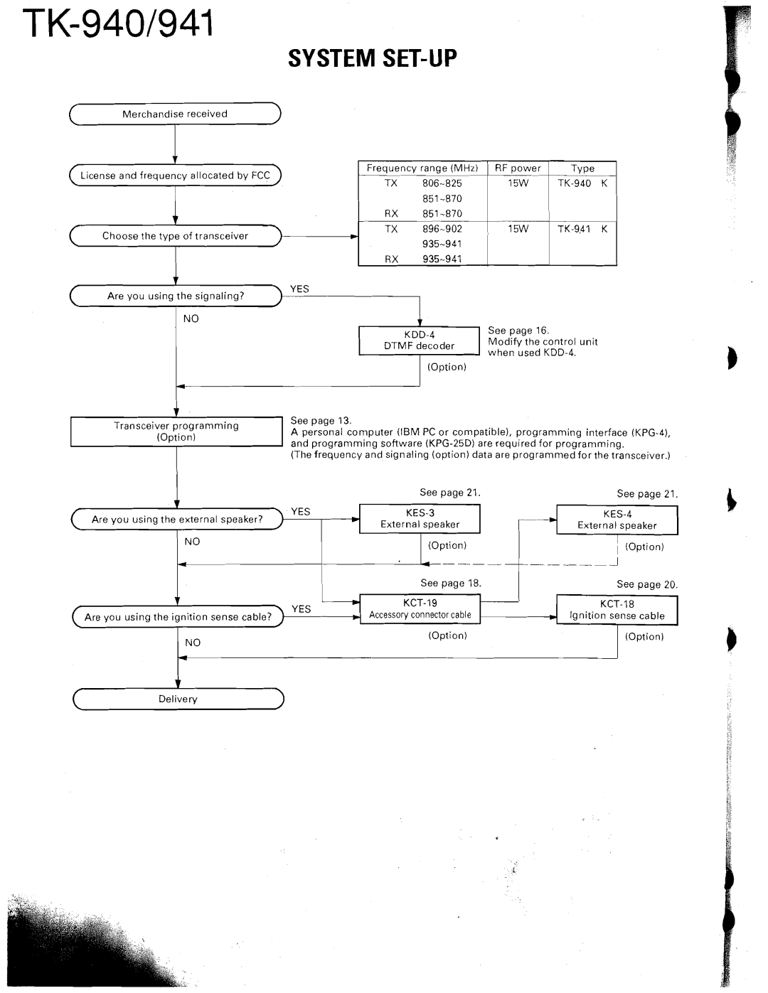 Kenwood TK-940 service manual System SET-UP 