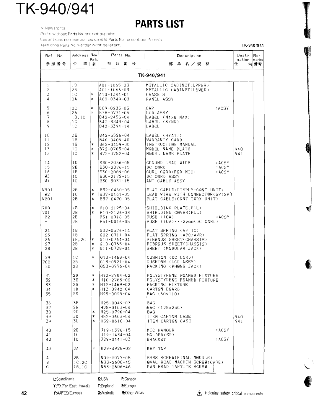 Kenwood service manual TK-940/941, Kusa 