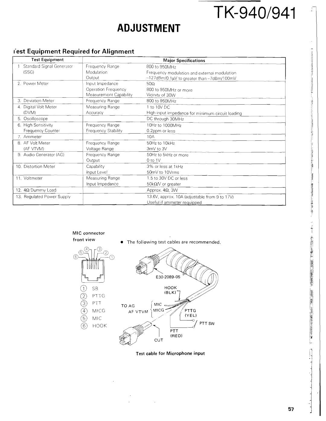 Kenwood TK-940 service manual 