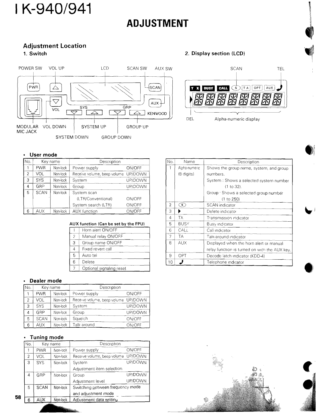 Kenwood TK-940 service manual 