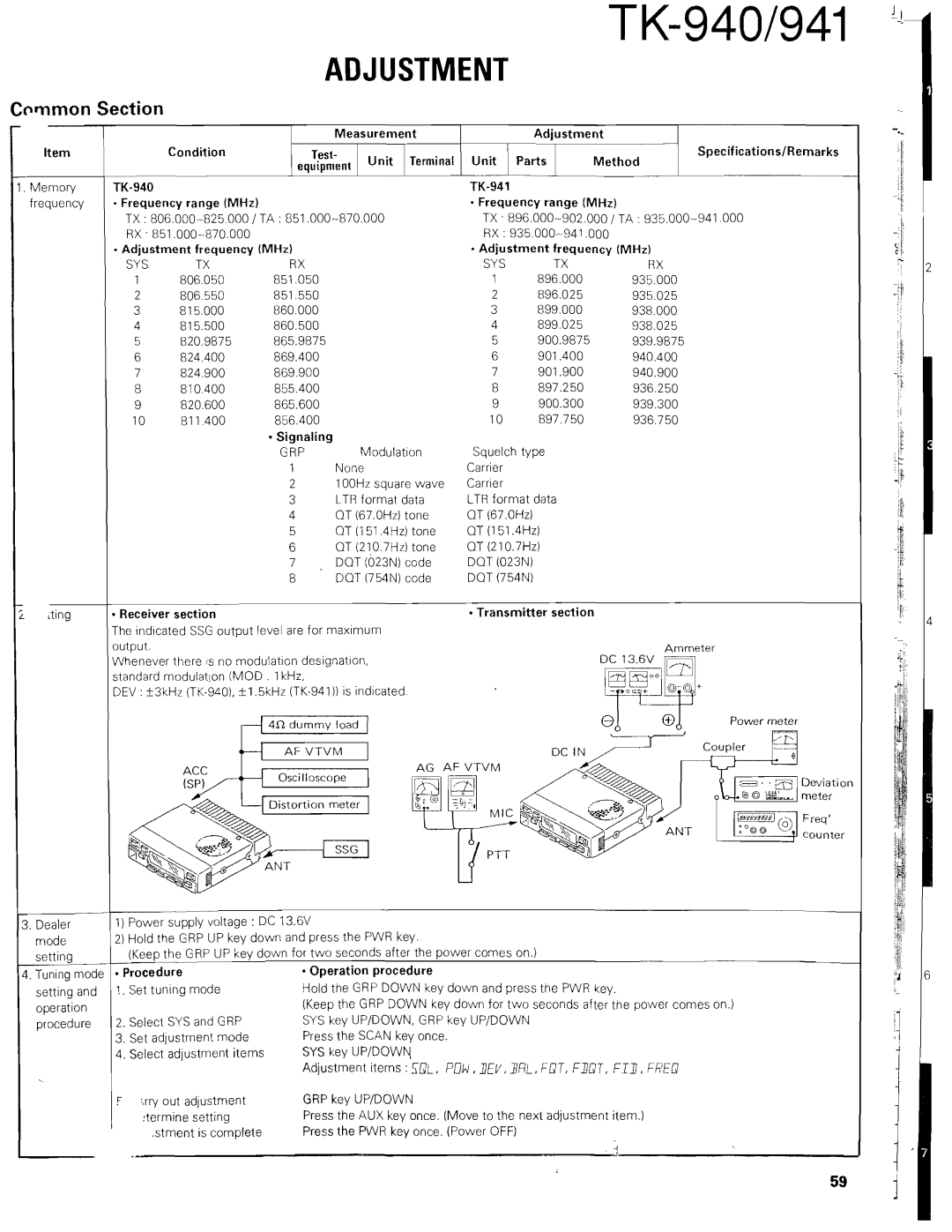 Kenwood TK-940 service manual 