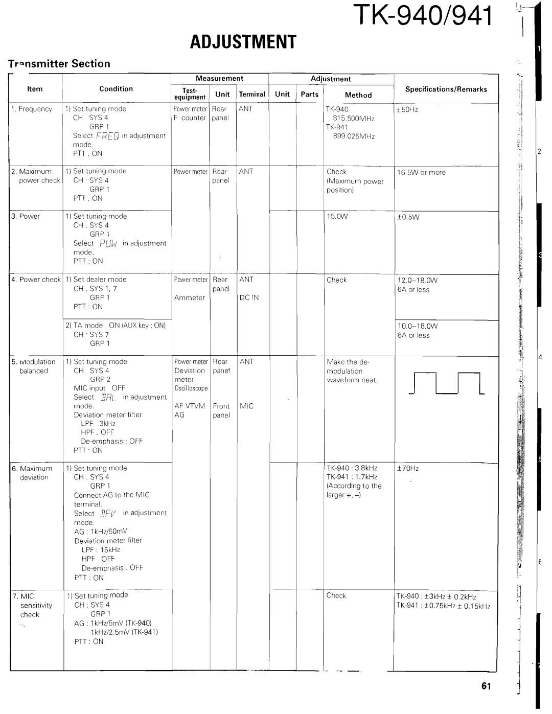 Kenwood TK-940 service manual 