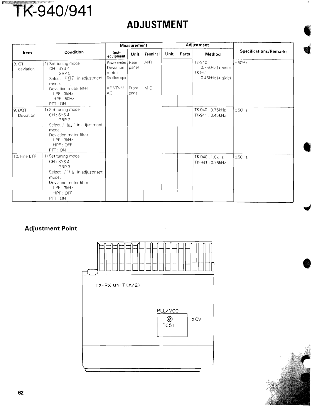 Kenwood TK-940 service manual 