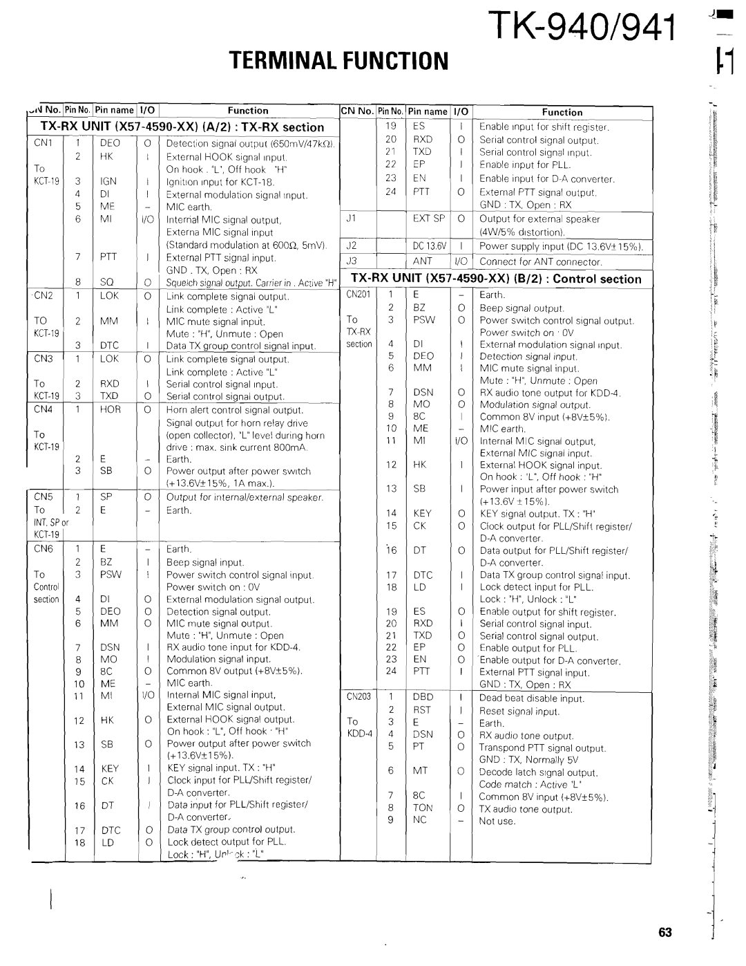 Kenwood TK-940 service manual 