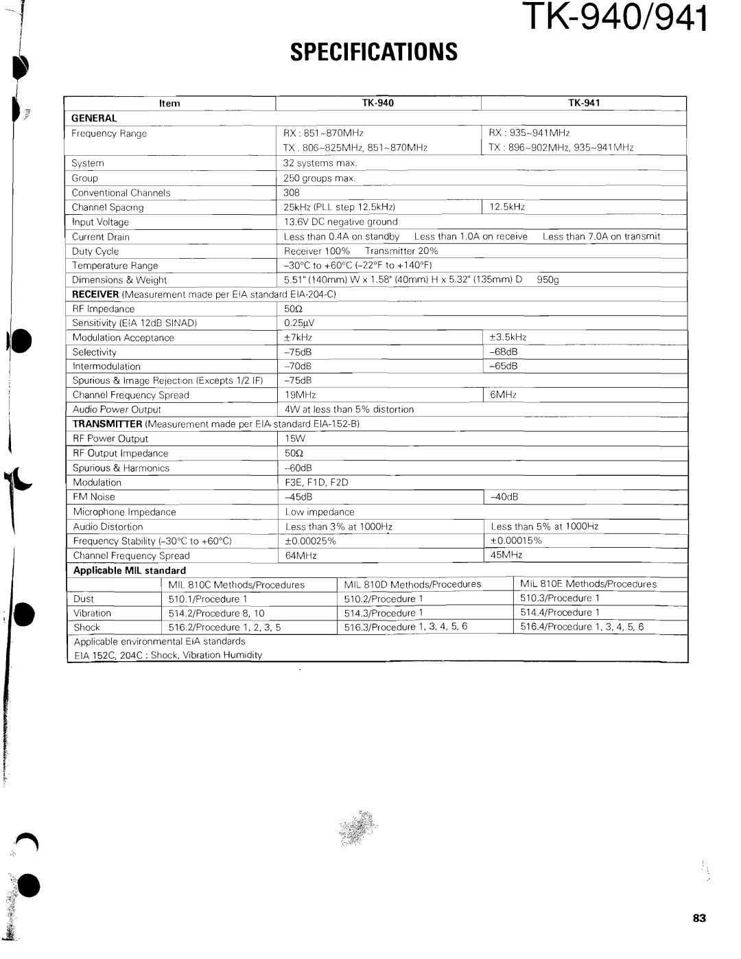 Kenwood TK-940 service manual 