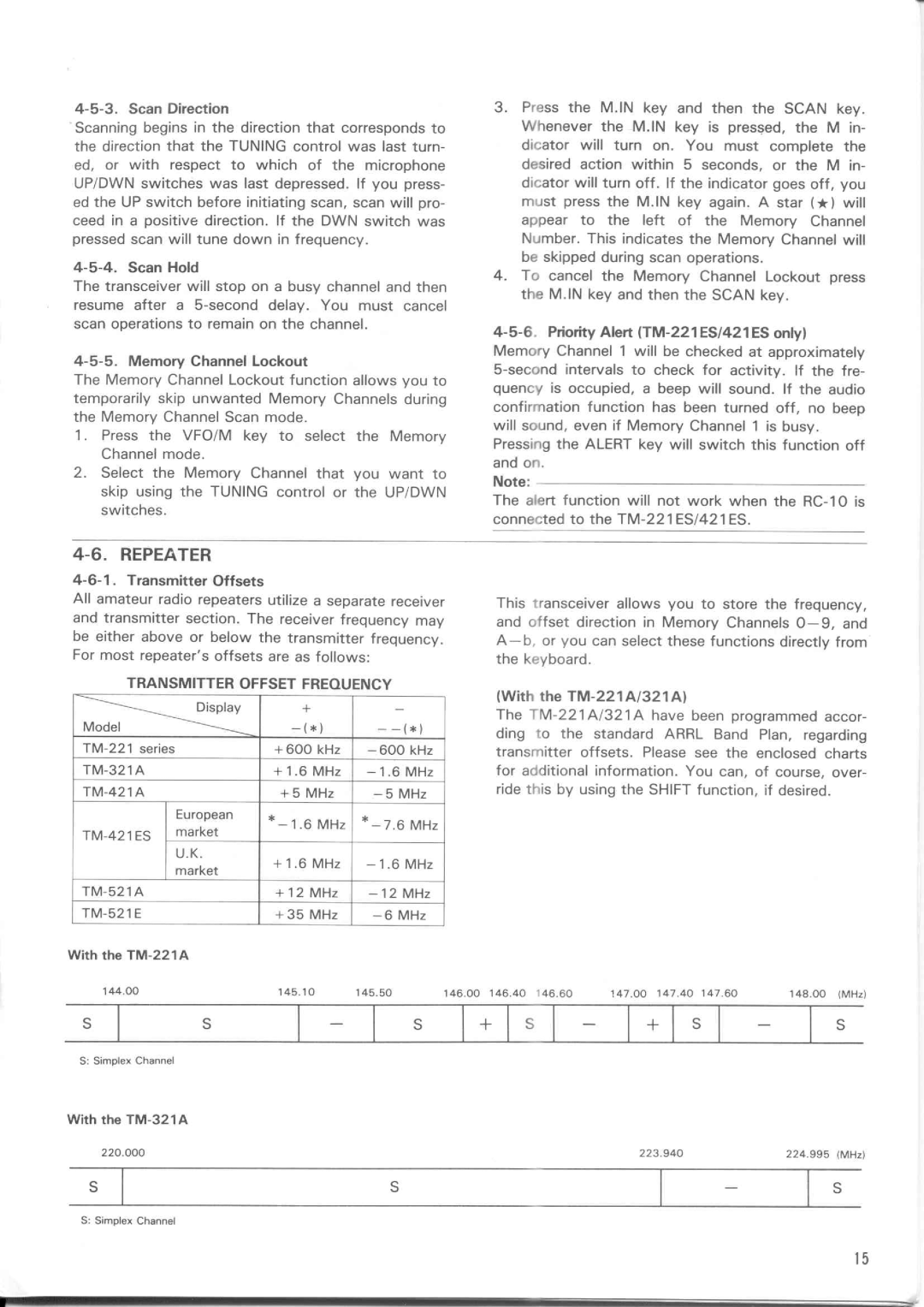 Kenwood TM-321A, TM-221ES, TM-221A, TM-521E, TM-421ES, TM-521A manual 