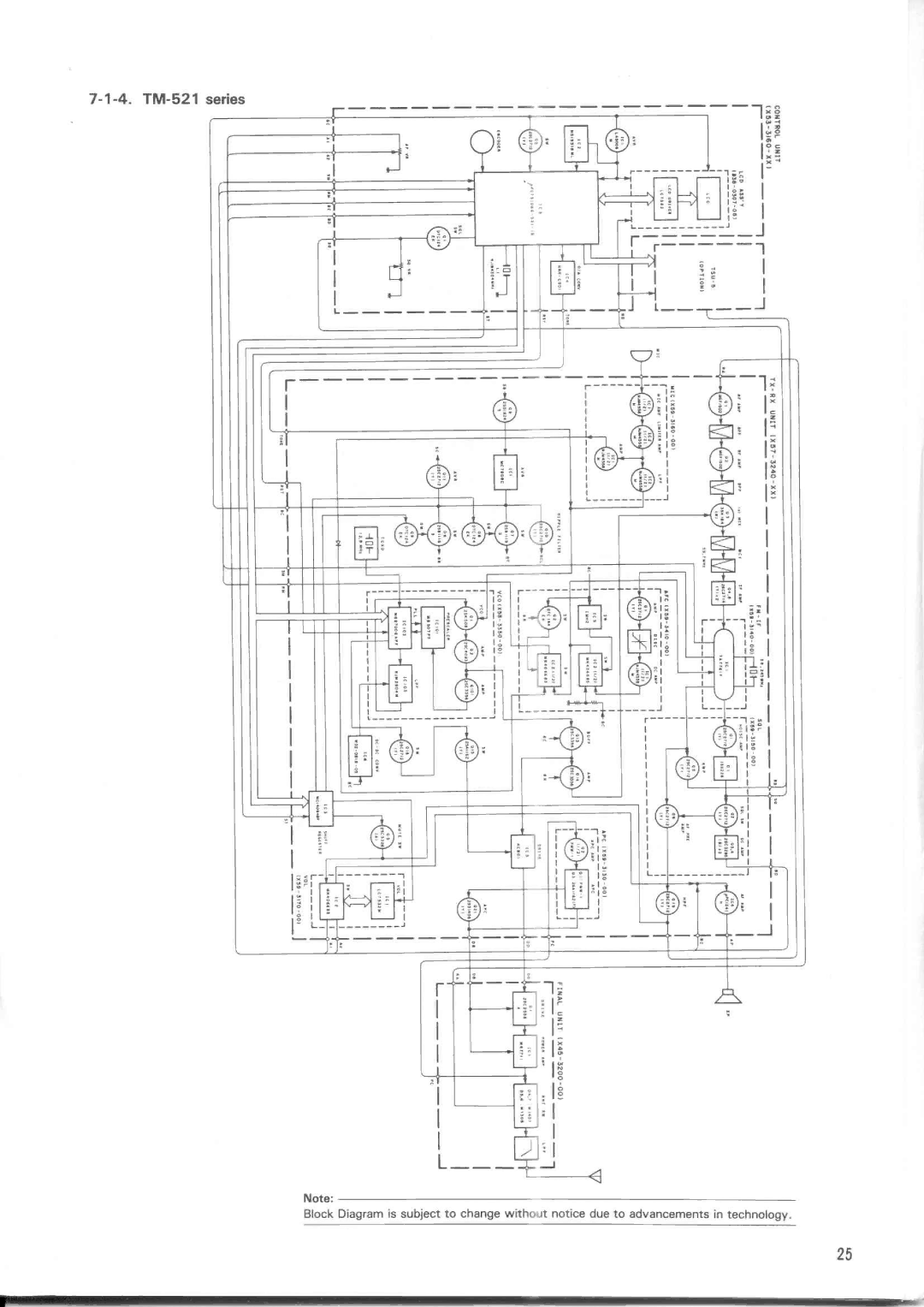 Kenwood TM-221A, TM-221ES, TM-521E, TM-321A, TM-421ES, TM-521A manual 