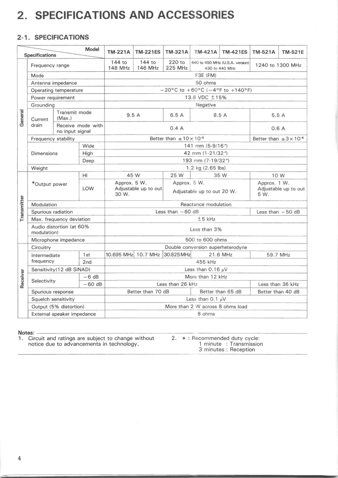 Kenwood TM-421ES, TM-221ES, TM-221A, TM-521E, TM-321A, TM-521A manual 