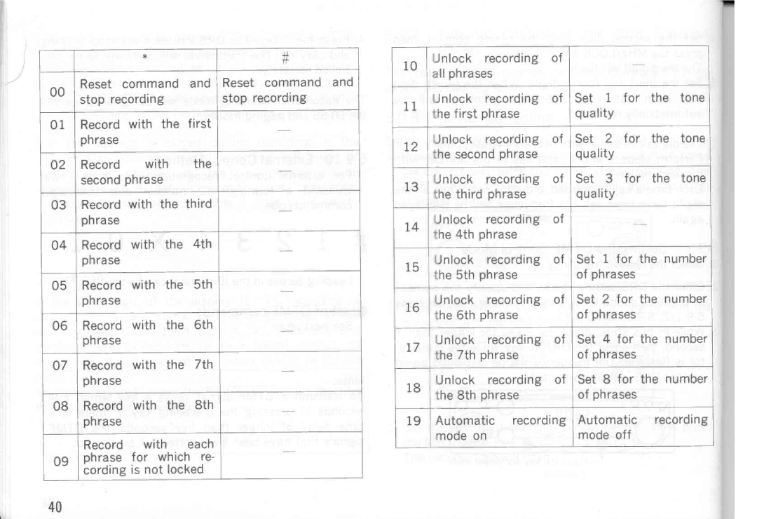 Kenwood TM-441E, TM-241E, TM-541E, TM-541A, TM-441A, TM-241A manual 