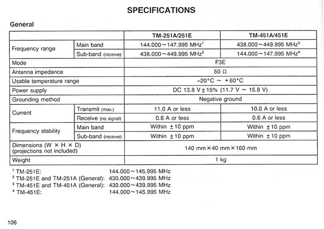 Kenwood TM451A/451E, TM-251A/251E manual 