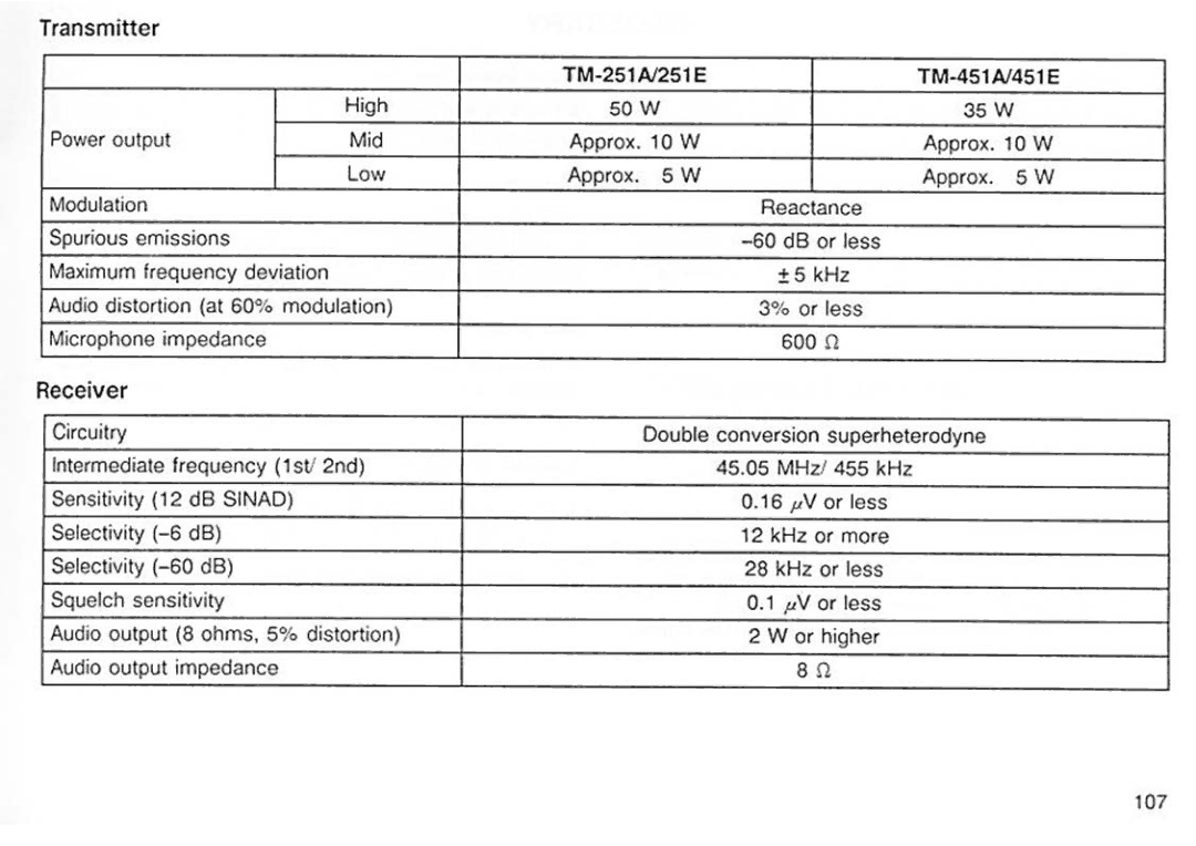 Kenwood TM-251A/251E, TM451A/451E manual 