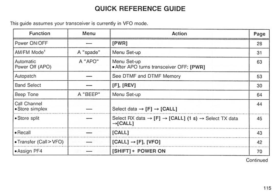 Kenwood TM-251A/251E, TM451A/451E manual 