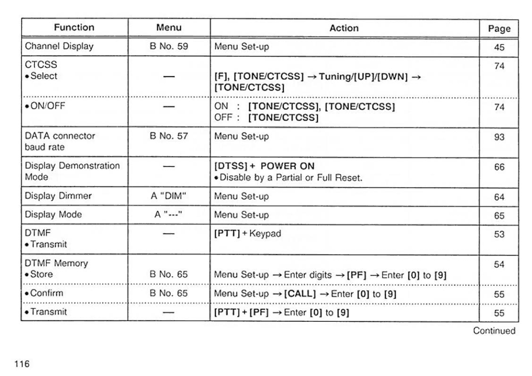 Kenwood TM451A/451E, TM-251A/251E manual 