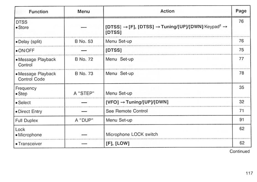 Kenwood TM-251A/251E, TM451A/451E manual 