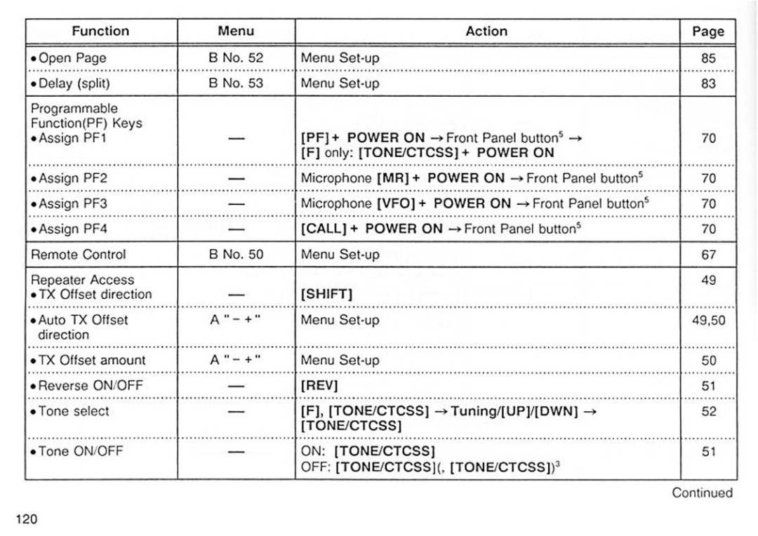 Kenwood TM451A/451E, TM-251A/251E manual 