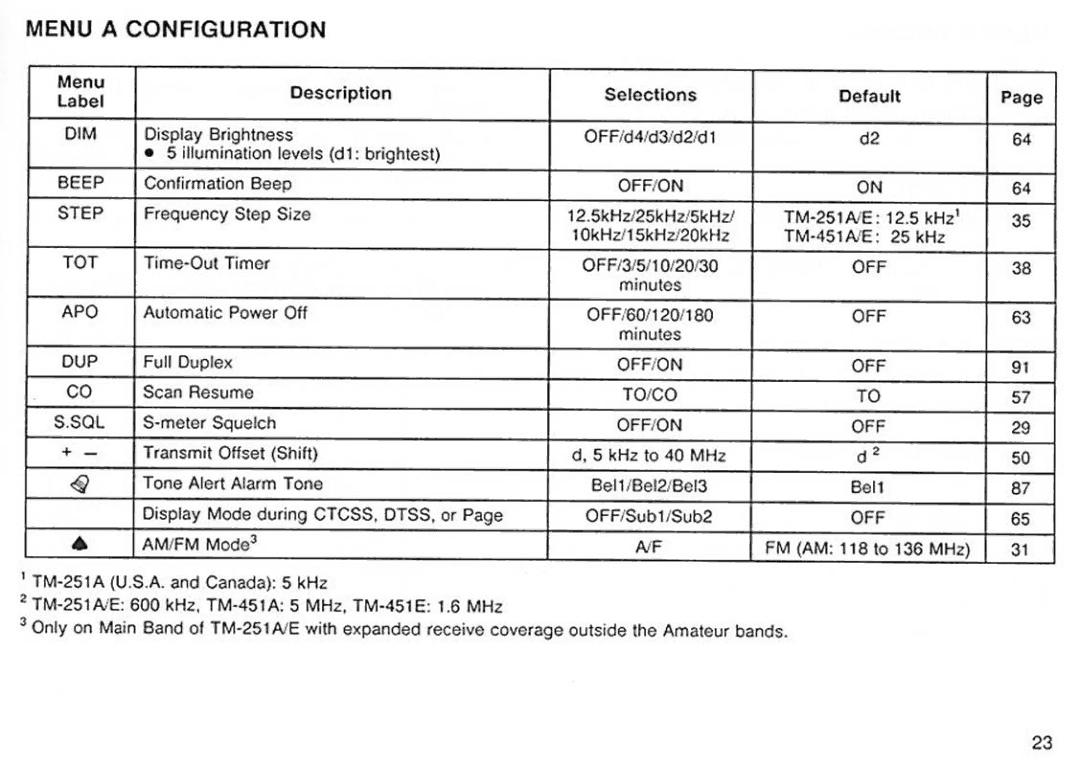 Kenwood TM-251A/251E, TM451A/451E manual 