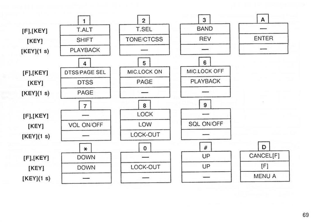 Kenwood TM-251A/251E, TM451A/451E manual 