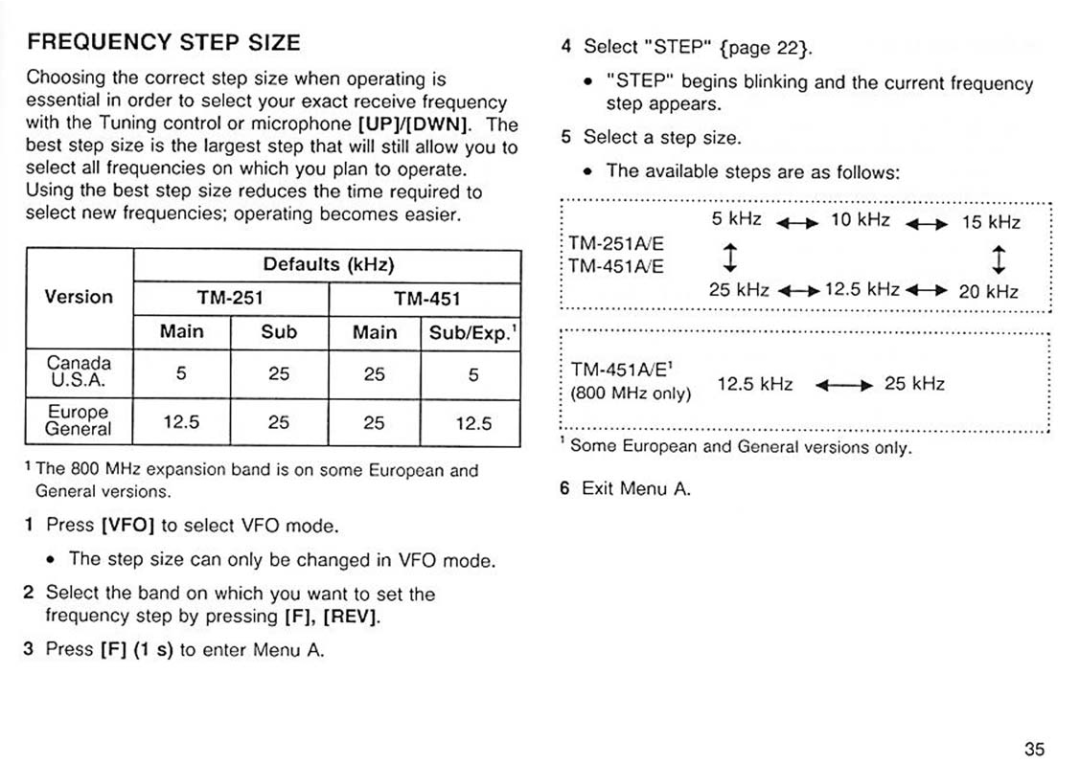 Kenwood TM-251A/251E, TM451A/451E manual 