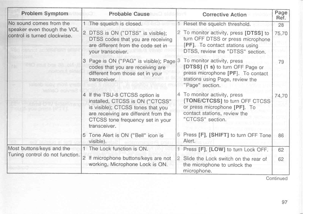 Kenwood TM-251E, TM-251A, TM-451E, TM-451A manual 