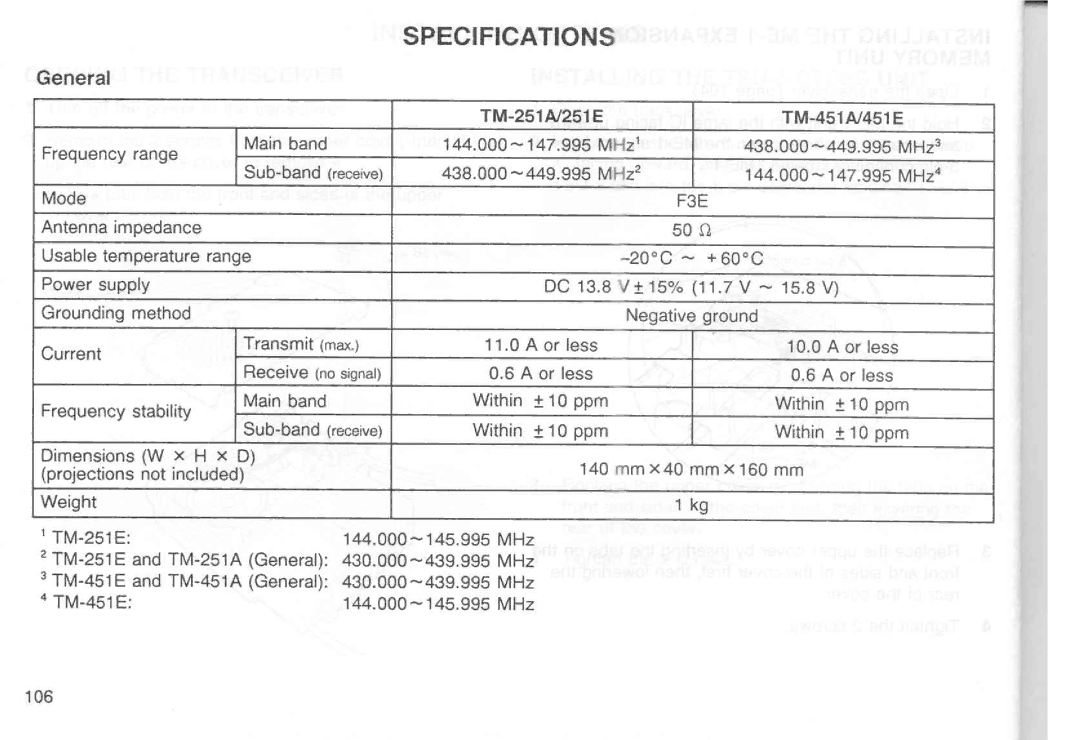 Kenwood TM-251A, TM-251E, TM-451E, TM-451A manual 