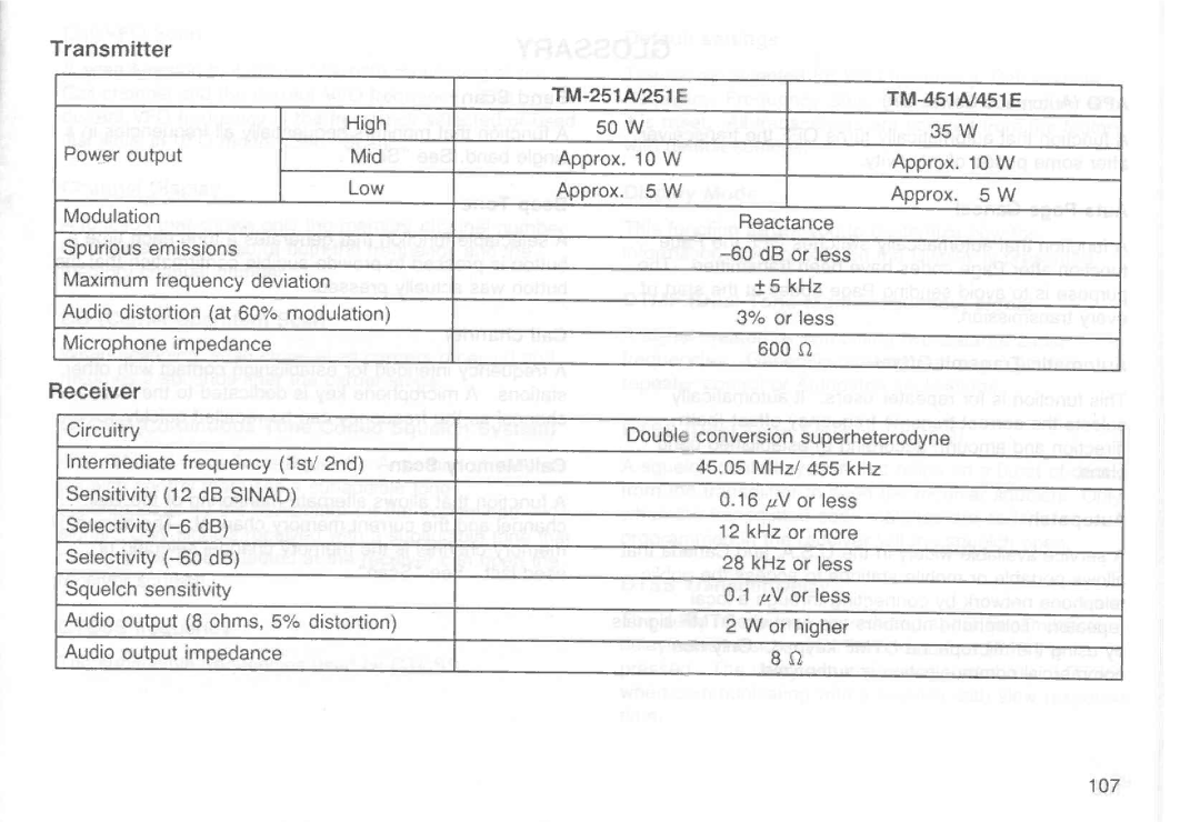 Kenwood TM-451E, TM-251E, TM-251A, TM-451A manual 