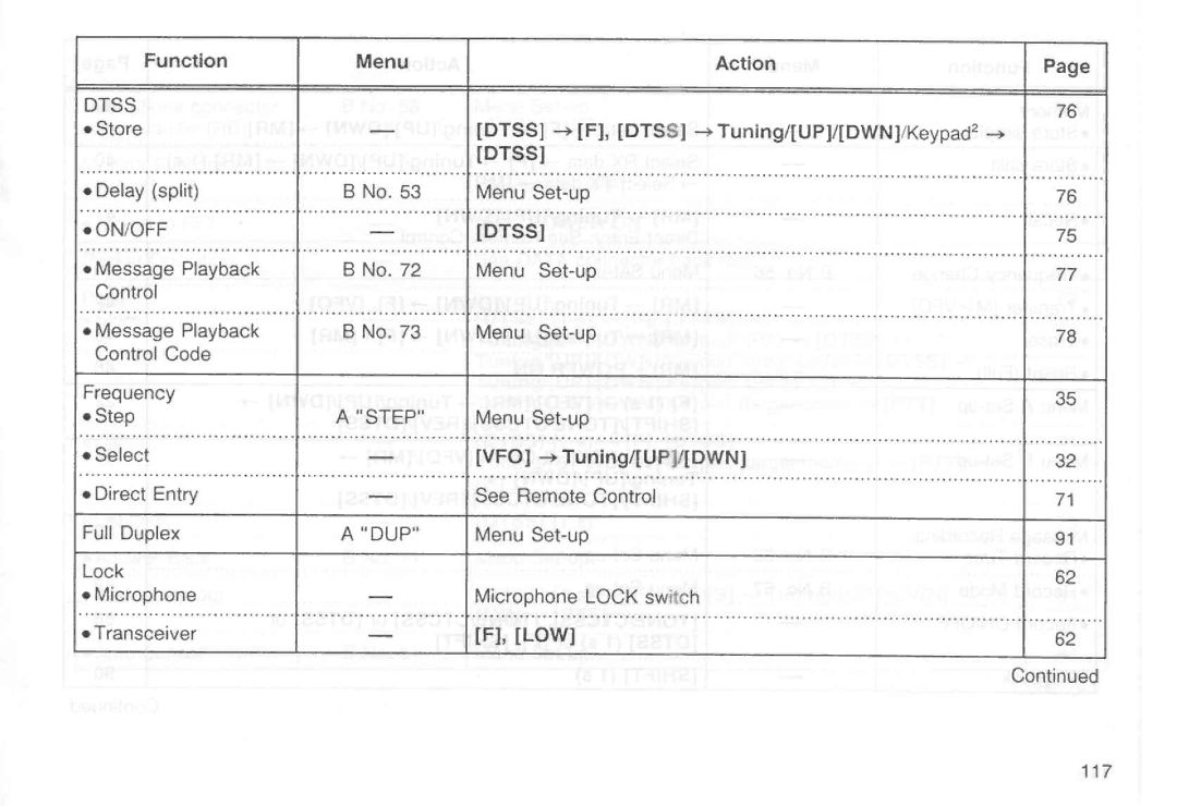 Kenwood TM-251E, TM-251A, TM-451E, TM-451A manual 