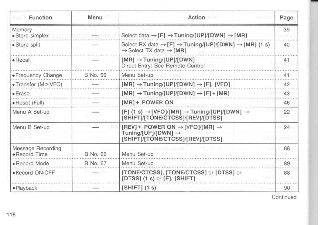 Kenwood TM-251A, TM-251E, TM-451E, TM-451A manual 