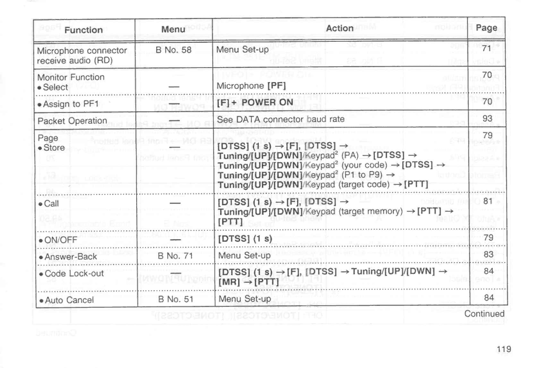 Kenwood TM-451E, TM-251E, TM-251A, TM-451A manual 