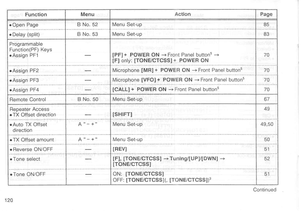 Kenwood TM-451A, TM-251E, TM-251A, TM-451E manual 