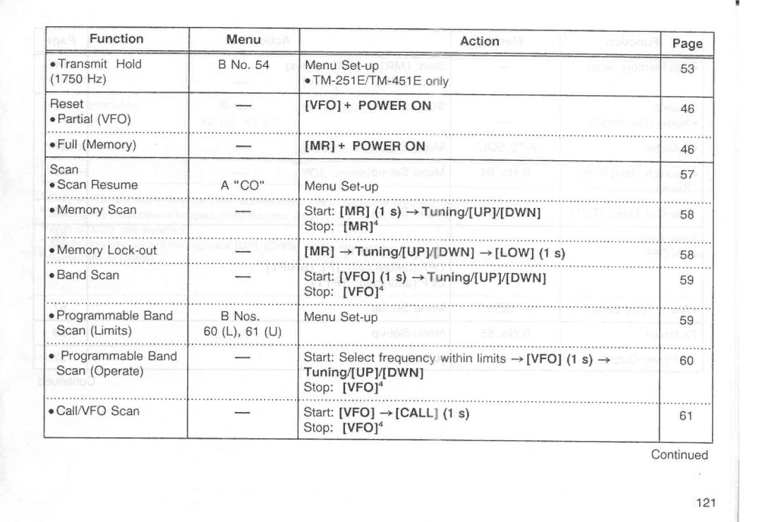 Kenwood TM-251E, TM-251A, TM-451E, TM-451A manual 