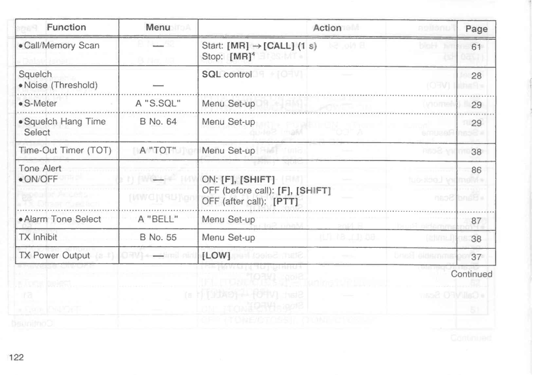 Kenwood TM-251A, TM-251E, TM-451E, TM-451A manual 